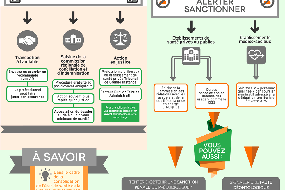 infographie : Victime d'un accident médical ?