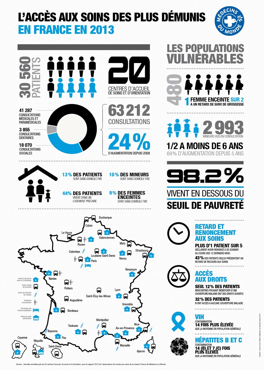 infographie MdM barometre2013