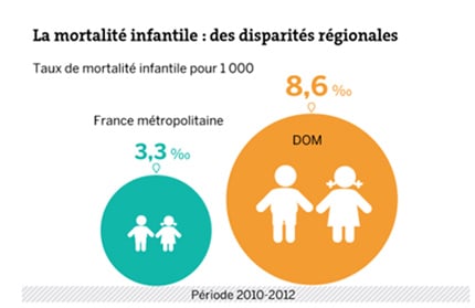 mortalité infantile ragions France