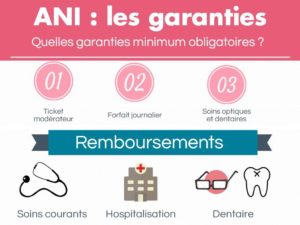 Généralisation de la complémentaire santé obligatoire : mode d’emploi