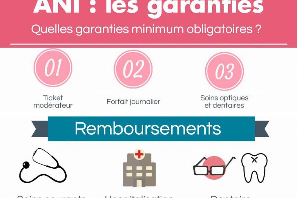 Complémentaire santé obligatoire pour les salariés au 1er janvier 2016 - ANI