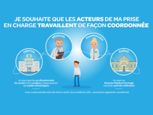 Le numérique pour coordonner les soins de santé