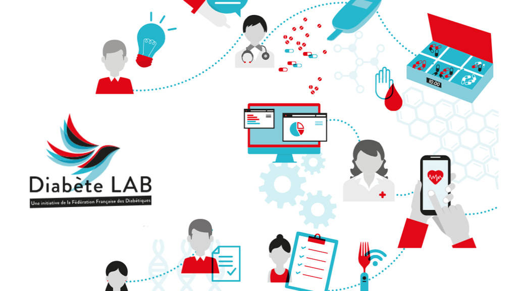 Caroline Guillot sociologue nous présente le Daibète Lab