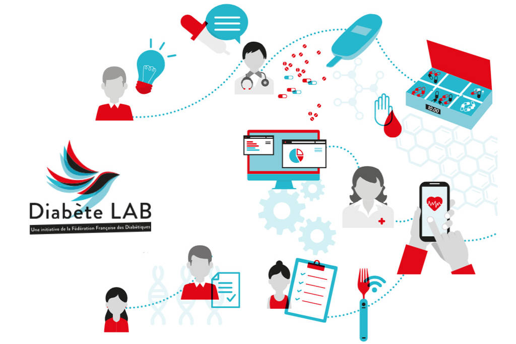 Caroline Guillot sociologue nous présente le Daibète Lab