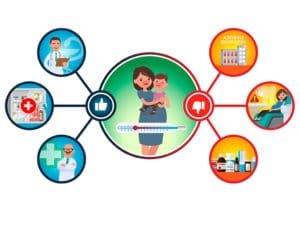 Femmes enceintes et jeunes enfants : précaution sur les soins médicaux et les médicaments