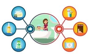 Femmes enceintes et jeunes enfants : attention aux produits chimiques dans les cosmétiques et produits d&rsquo;hygiène au quotidien