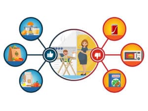 Femmes enceintes et jeunes enfants : attention aux produits chimiques dans l’alimentation